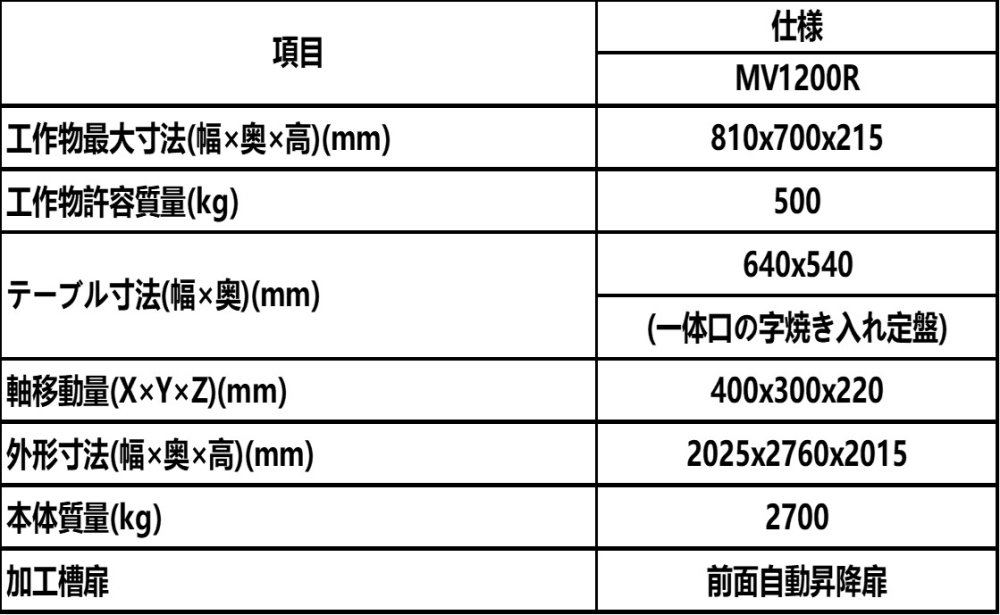 Mitsubishi Electric MITSUBISHI ELECTRIC MV1200R