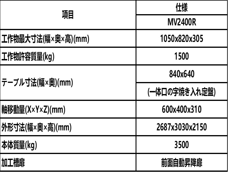 Mitsubishi Electric MITSUBISHI ELECTRIC MV2400R