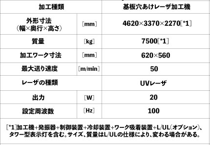 MITSUBISHI ELECTRIC UV シリーズ