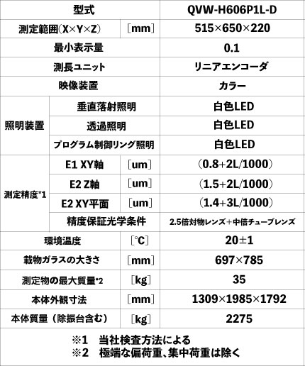 Mitutoyo QVW-H606P1L-D