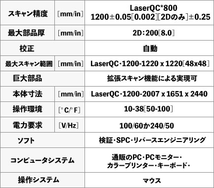 ViRETEK 高速板金レーザー測定器