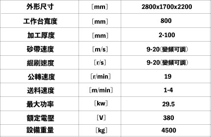 SHINBU 去毛邊機