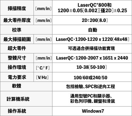 ViRTEK 高速鈑金雷射量測儀